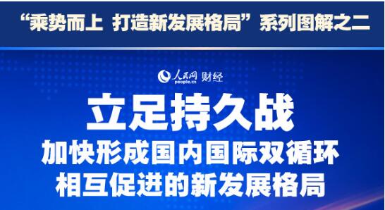 立足持久戰 加快形成國內國際雙循環相互促進的新發展格局